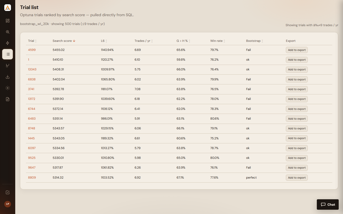 Searchable list of optimisation trials with scores and status